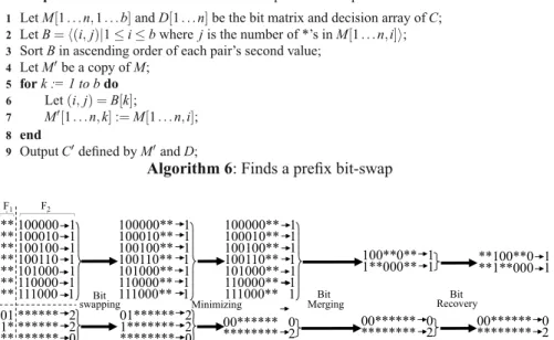 Fig. 5.3 Applying bit weaving algorithm to an example classi¿er