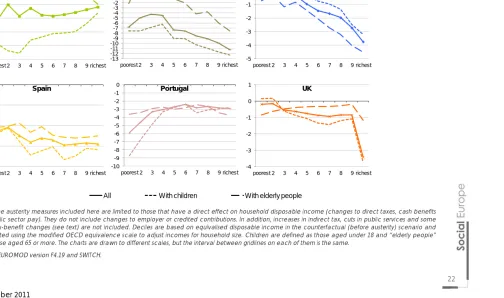 Figure 6 PercentaF