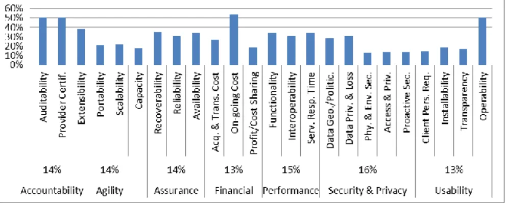 Fig. 1. Survey results 