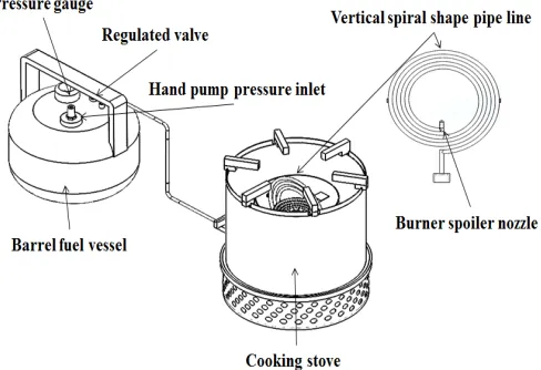 Fig. 1  