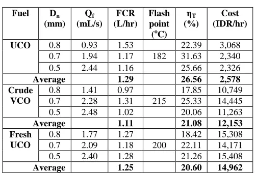 Fig. 4  Surface flame temperature 