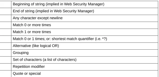 Table 5.1. Metacharacters in regular expressions