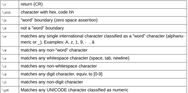 Table 5.3. Notations with \ in Web Security Manager regular expressions