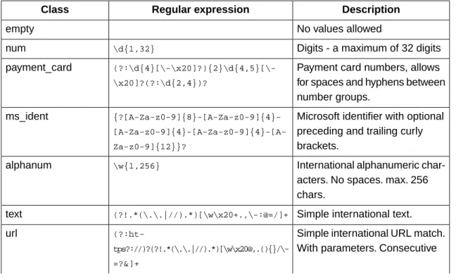 Table 5.8. Examples of global parameters regular expressions 1.7.7.4. Predefined standard classes in Web Security Manager