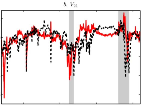 Figure 9: Volatility-only versus no-arbitrage term structure model
