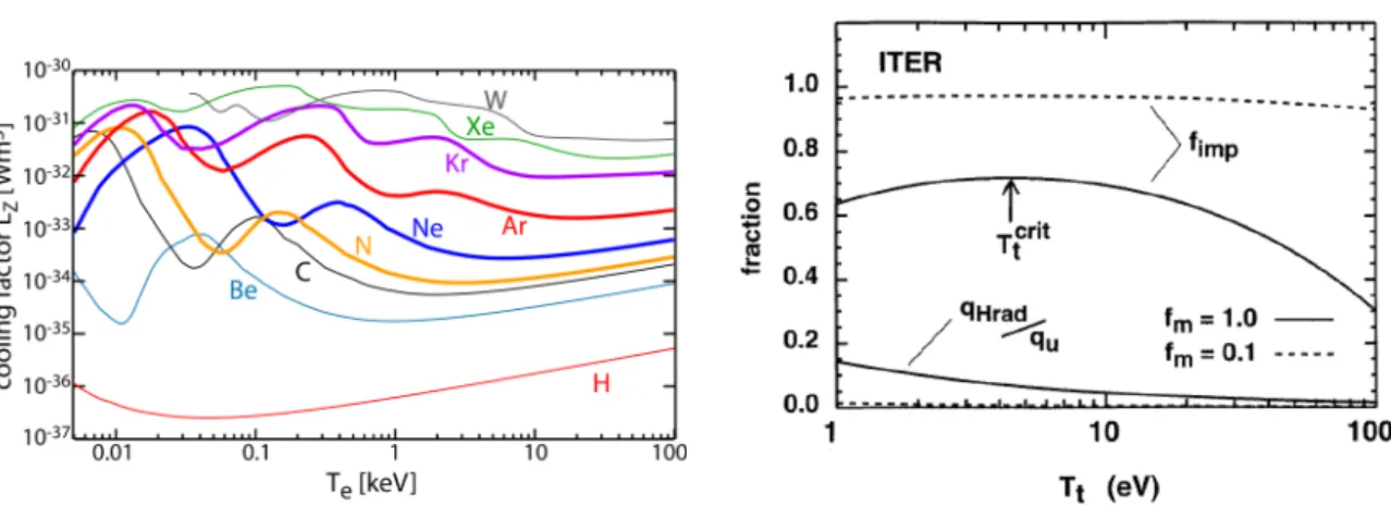 FIG. 2. Theoretically achievable radiative fraction in the SOL considering the M2PM as a function of the target temperature with T e t = T i t = T t calculated for an example