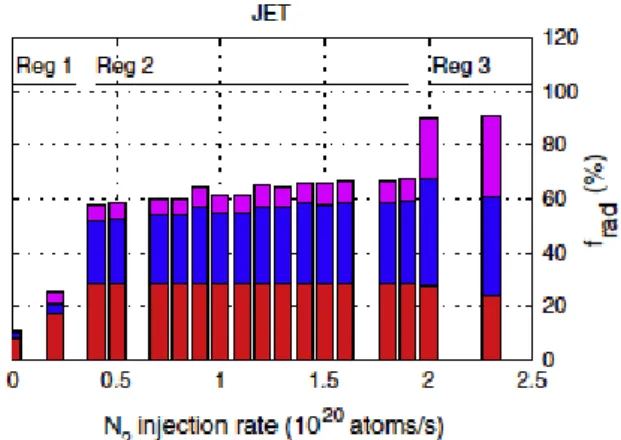 FIG. 6. Contribution of the different regions of the computational domain to the total simulated radiation