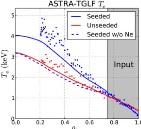 FIG. 7. Divertor enrichment as a function of seeding level for N 2 and for Ar in a simulated ASDEX Upgrade H-mode