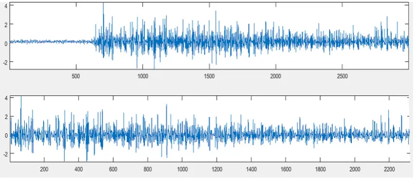 Figure 1. On top original signal, on bottom clipped signal with zero mean value.