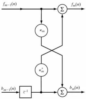 Figure 3. Lattice ﬁlter prediction cascade diagram.