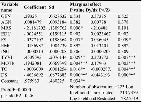 Table 2. Robust regression result of the Truncated Poisson regression. 