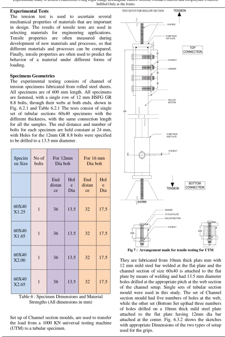 Table 6 : Specimen Dimensions and Material  Strengths (All dimensions in mm) 