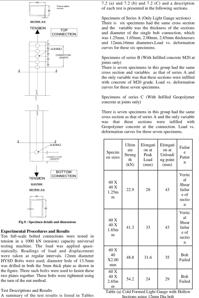 Fig 8 : Specimen details and dimensions 