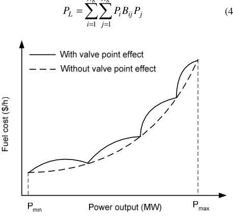 Fig. 1 Fuel cost characteristic with valve point effect 