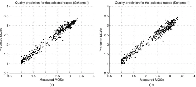 Fig. 15. Predicted MOSc versus measured MOSc for the selected trace data using regression models based on Schemes I and II.