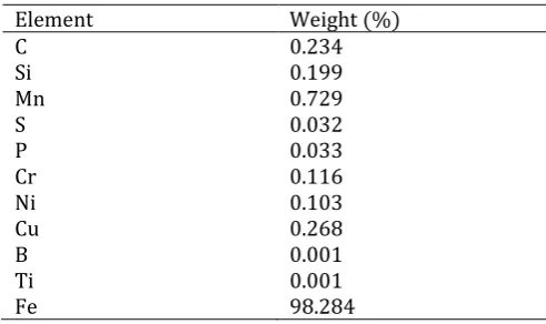 Table 1: Chemical Composition Analysis Result 