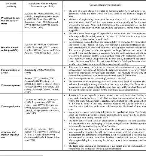 Table 1 Teamwork dimensions according to various studies 