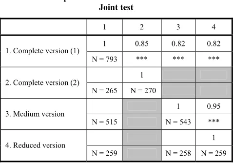 Table 3 