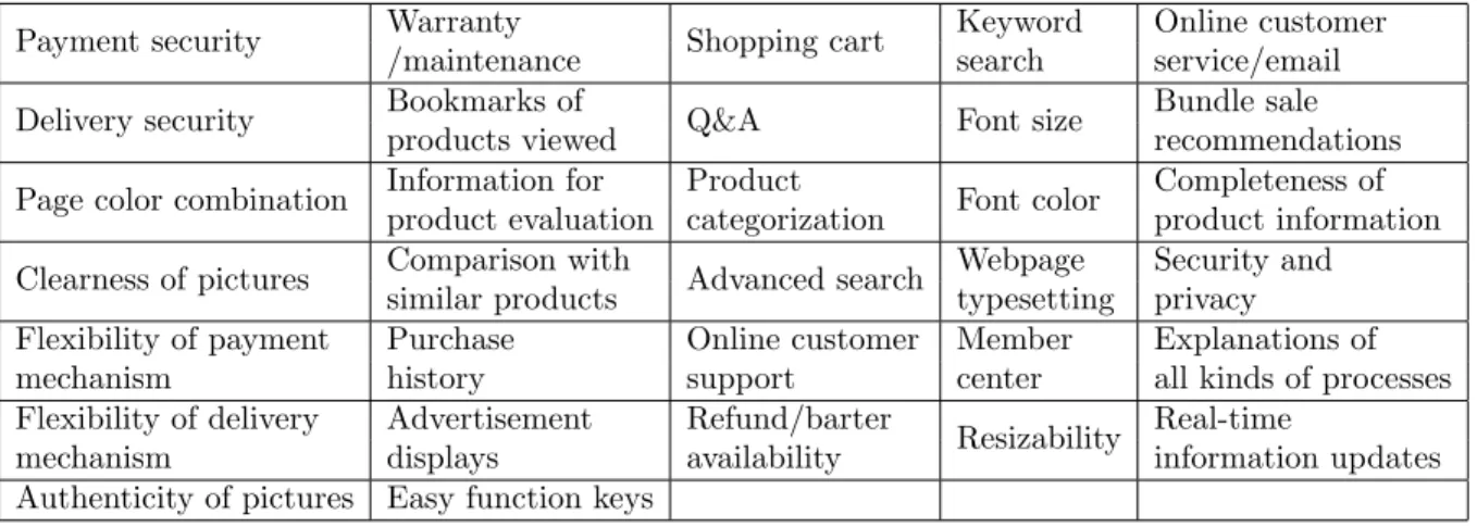 Table 2. Quality needs of internet consumers