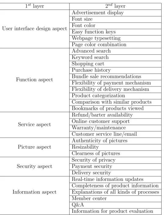 Table 3. Customer quality needs