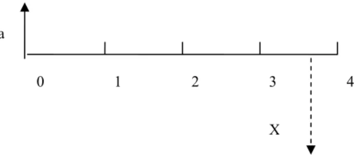 Figure 2. Knowledge Inventory Investment at Any Time 