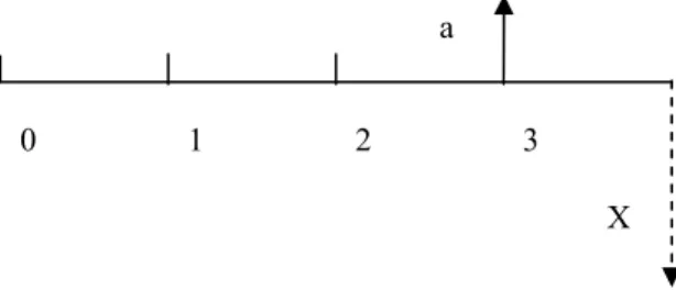 Figure 3. Deferring Knowledge Inventory Investment 