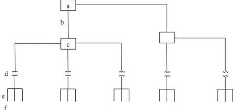 Fig. 1  Diagram of a primary distribution network [1] 