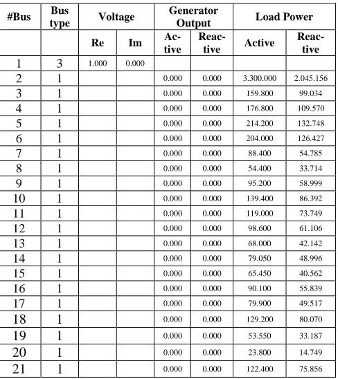 TABLE ENERATOR AND II LOAD OF 
