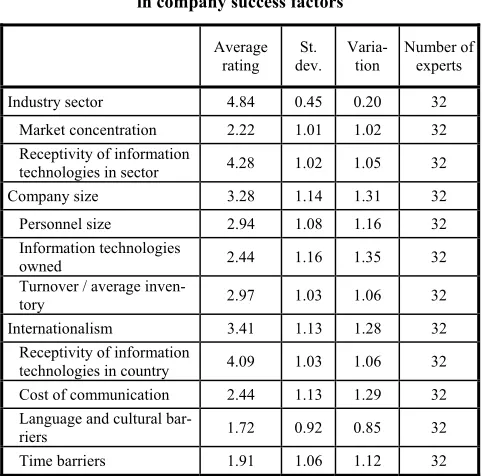 Table  external environment forces that cannot be con-