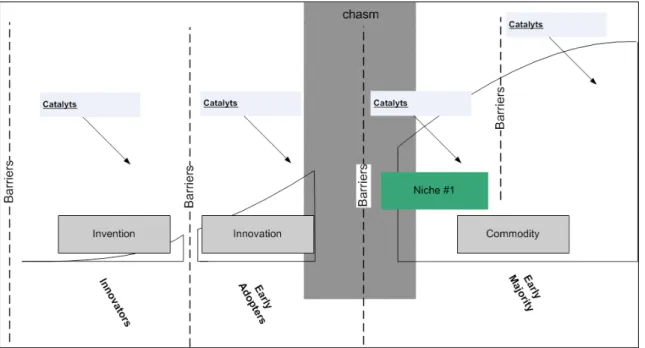 Figure 1 MISP Model (Marketing Innovative Software Products)