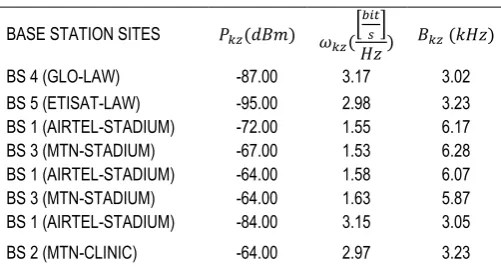 Table 5: Network performance of the highlighted Base 