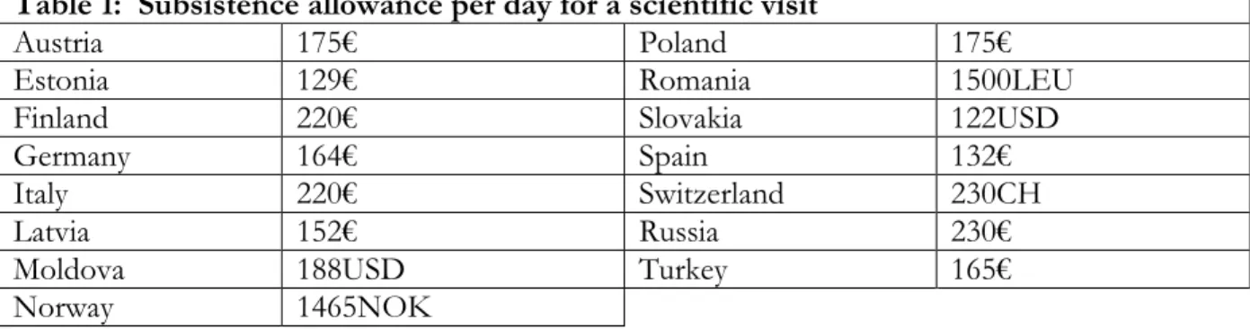 Table 1:  Subsistence allowance per day for a scientific visit  