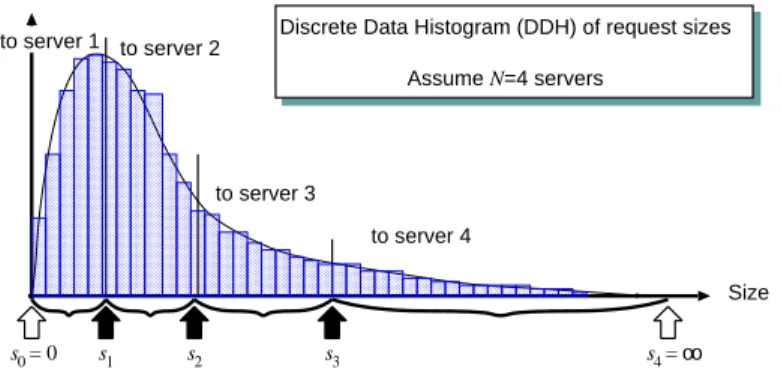 Figure 3: High level idea of A DAPT L OAD .