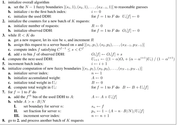 Figure 4: Setting the fuzzy boundaries [(s 1 , p 1 ), (s 2 , p 2 ), . . . , (s N −1 , p N −1 )] with A DAPT L OAD .