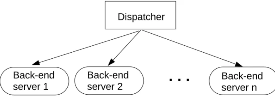 Figure 1: Architecture of a cluster-based server.