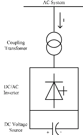 Figure 1: A simple STATCOM model [6] 