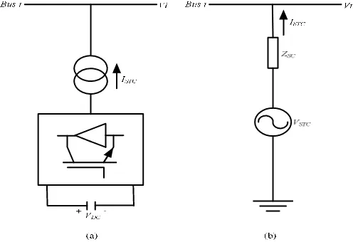 Figure 3: Thevenin’s equivalent circuit diagram of STATCOM: (a) STATCOM schematic diagram; (b) STATCOM equivalent circuit [22]