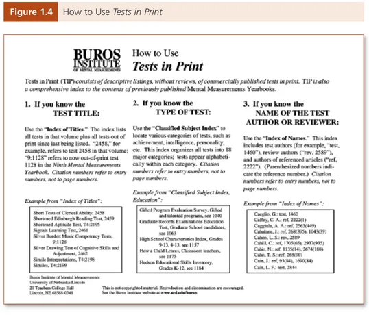 Figure 1.4 How to Use Tests in Print