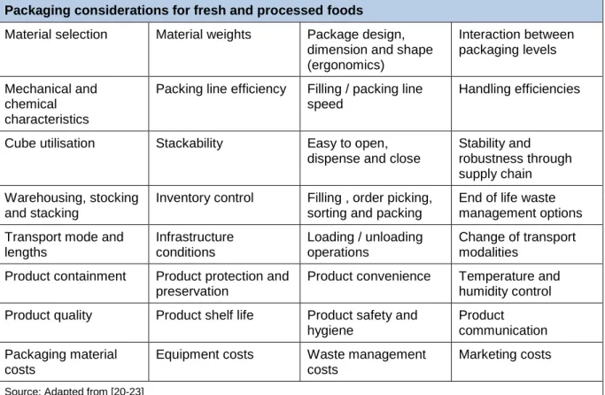 Table 1 Examples of packaging decisions for fresh and processed foods 