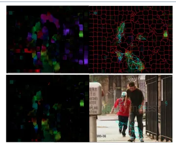 Figure 9 Motion superpixels for two people skateboarding.