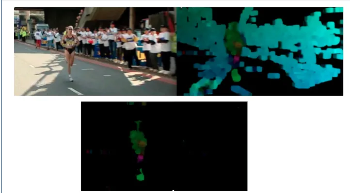 Figure 3 Clockwise from top left: original video of runner with camera following runner; ﬂow ﬁeldof optical ﬂow which highlights the runner and the noise from camera motion; ﬂow ﬁeld aftermotion compensation to highlight only the runner’s actions