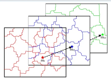 Figure 4 Tracking is done by following the nearest center of mass from a ﬂow ﬁeld framethe next frame mt to mt1.