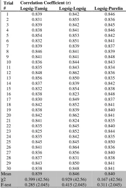 TABLE OEFFICIENTS IV (R) FOR TRIPS 
