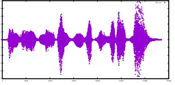Figure 3: Feature extraction for the ESC-10 data set [11].