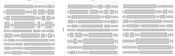 Figure 8: Confusion matrix plots for single algorithm (MLP) and auto-Weka on default signal representation andMRA ensemble approach with auto-Weka and LSTM.
