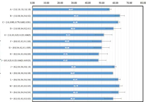 Fig. 10  Combined query efficiency  for -BFS (%) 