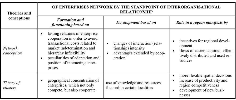Table 2 The features defining formation, functioning,  