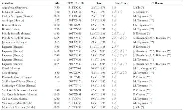 Table 5. New records of Pyrgus bellieri in the Iberian Peninsula: (*) have been considered in the morphometric analysis of male genitalia, (**) were studied by  the authors, but not included in the morphometric analysis, (***) personal communications from 