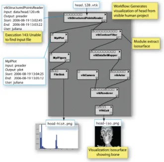 Figure 1: Prospective versus retrospective provenance. The workflow generates two data products: a histogram of the scalar values of a structured grid data set; and a visualization of an isosurface of the data set
