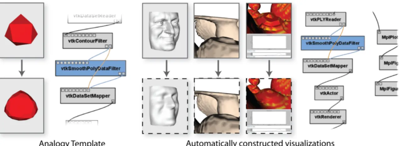 Figure 2: Usable interface to refine workflows by analogy. The user chooses a pair of data products to serve as an analogy template.